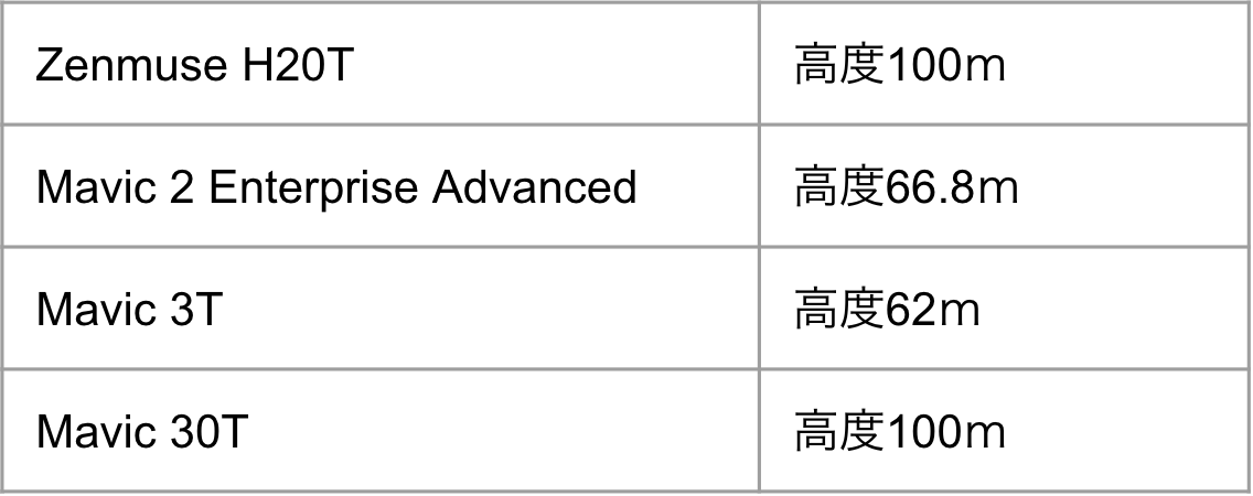 赤外線動画解析ソフトウェア